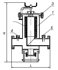 Фильтр газовый ФГ Фильтр газовый ФГ