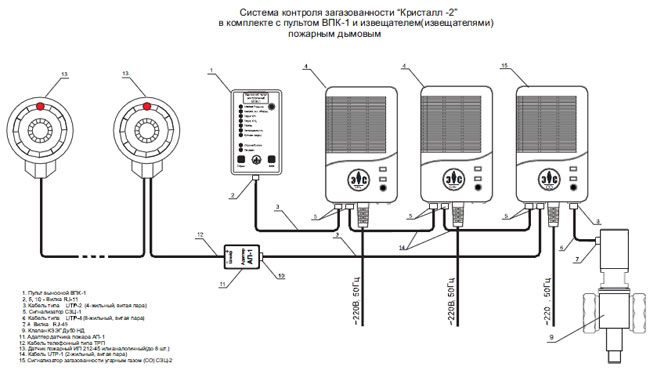 Системы контроля загазованности с пожарными датчиками Системы контроля загазованности с пожарными датчиками