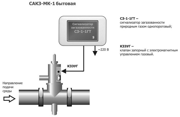 Система САКЗ-МК-1 (природный газ) бытовая Система САКЗ-МК-1 (природный газ) бытовая